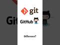 Git v/s GitHub  #prishu #happycodingwithprishu #clanguage