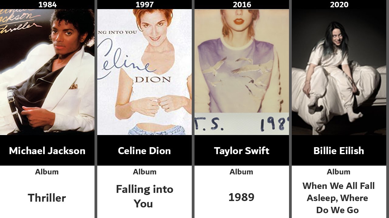 Timeline of all Grammy's Album of the Year (1959 2020) YouTube