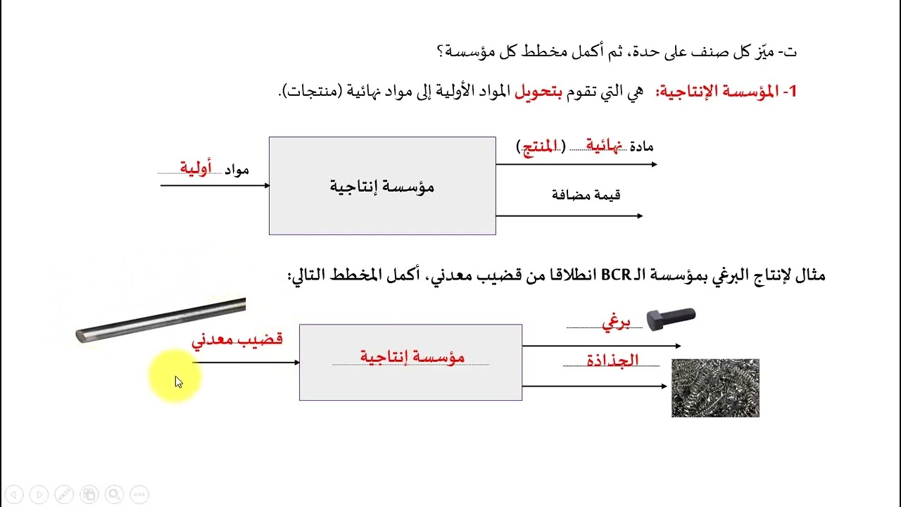 الوسط التكنولوجي: أصناف المؤسسة السنة 1 ج م ع ت هندسة ميكانيكية