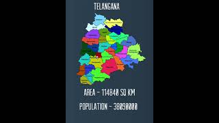 India area and population by state