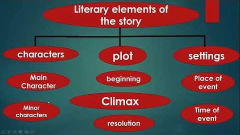 Story Elements , Plot, Settings. Characters