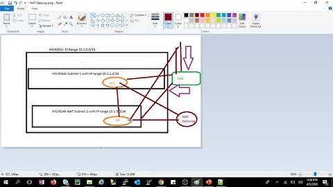 AWS NAT GATEWAY Part02