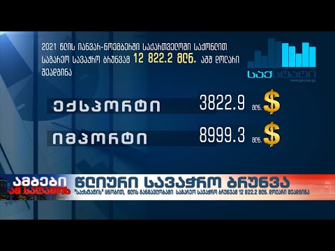 წლიური სავაჭრო ბრუნვა