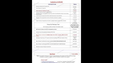 Calcutta University PG (MA/M.Ac/M.Com) Admission 2025