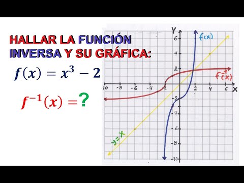 Video: ¿Tiene una función cúbica inversa?