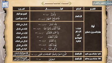 تجويد الصف الحادي عشر | 8- أمثلة المتجانسين (3)