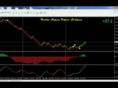 What is spi forex