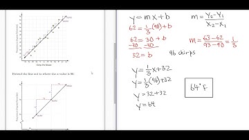 Prediction from Line of Best Fit