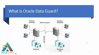 19c Data Guard Demo By Ahmad Academy 17 Sep 7am