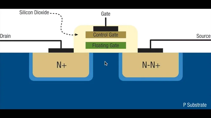 Fundamentals of Flash Storage