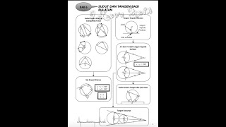 Nota ringkas Sudut dan tangen bagi bulatan (part 1)