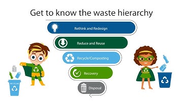 Waste Hierarchy