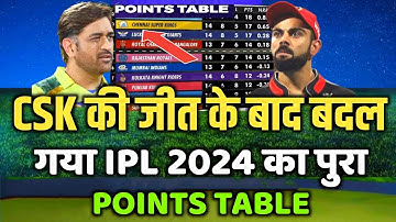 IPL 2024 - Rcb vs Csk After Match IPL Points Table 2024 | today points table |