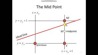 Bresenham Line Algorithm P1