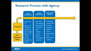 Chapter 02:  Market Research Process