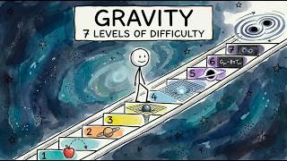General Relativity Explained in 7 Levels of Difficulty Information