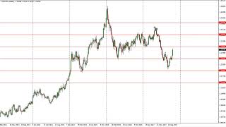 USD/CAD Technical Analysis for the week of October 30, 2017 by FXEmpire.com