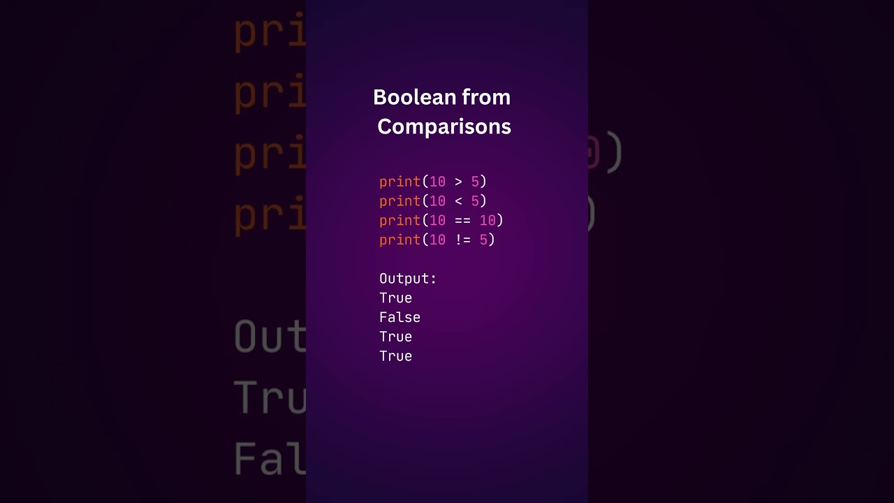 Python Datatypes - Boolean | Quick Guide With Examples