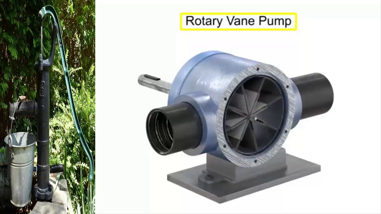 Types of Hydraulic Pumps أنواع المضخات الهيدروليكية - YouTube