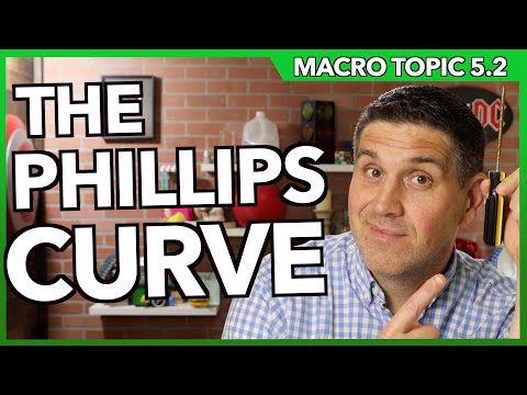 The Phillips Curve- Macro Topic 5.2