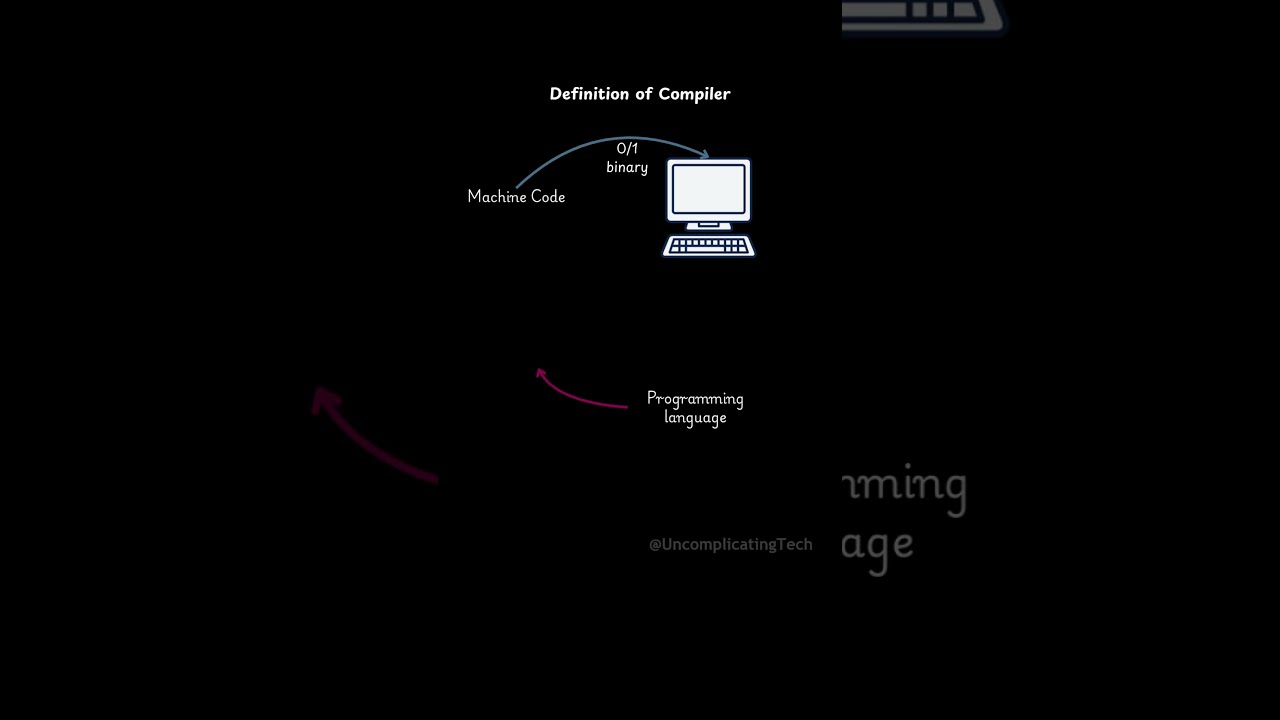 Definition Of Compiler What Is A 