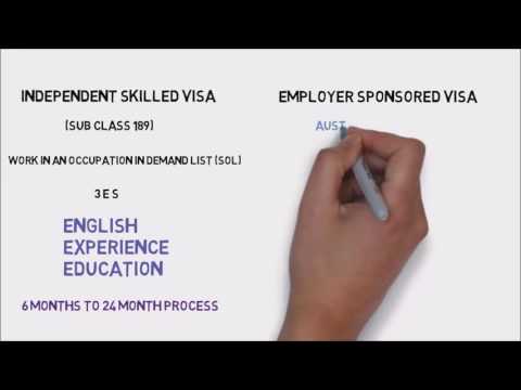 457 visa sponsorship visa sponsorship for employment visa australian employer sponsor