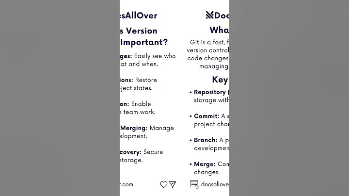 Git for Beginners: Understanding the Basics of Version Control #git #versioncontrol #github #coding