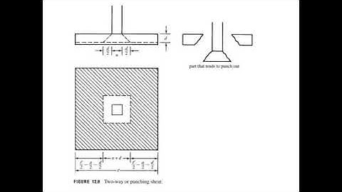 One way Vs Two Way Shear