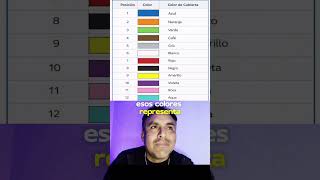 🎨 CÓDIGO de COLORES de Fibra Óptica #fibraóptica #tecnologia #gpon #tecnologia