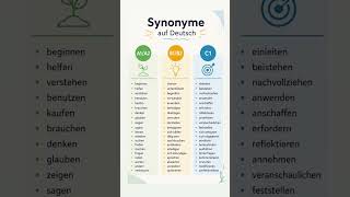 Master German Synonyms Fast 🇩🇪 | A1 to C1 Vocabulary Upgrade 🚀  #deutschlernen #learngerman
