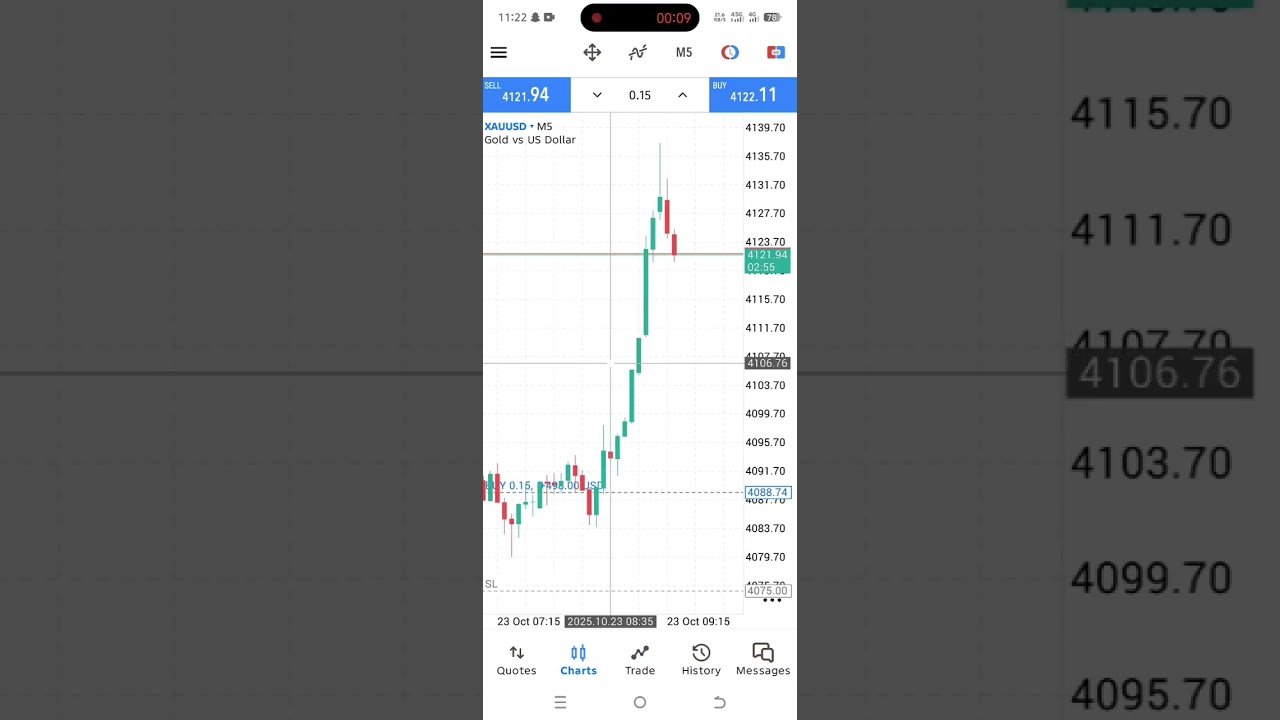 Powell Speech gold live trade signals forex trading strategies