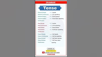TENSE | PRESENT, PAST TENSE | BASIC TENSES | SENTENCE | EXAMPLES | VERB FORMS