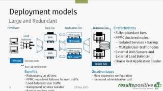 PPM SaaS and Performance Best Practices