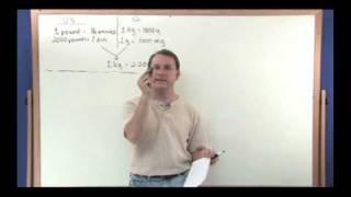 Unit Conversions Density Net Worth