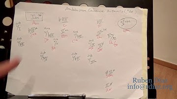 Easy approach to Andalusian Cadence 8 (mega tutorial)flamenco guitar lesson Skype/Ruben Diaz