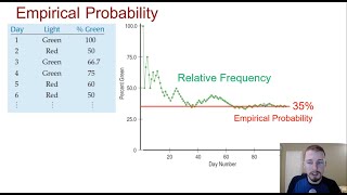 13-1 Types of Probability