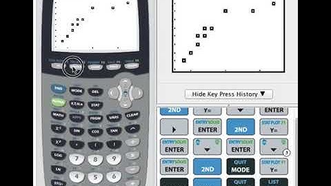 TI 84 Video  Scatter Plots