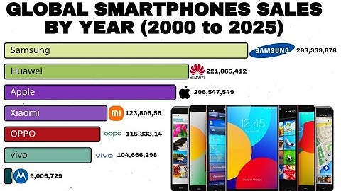 GLOBAL SMARTPHONES SALES BY YAER ( 2000 TO 2025 ) | BAR CHART RACE