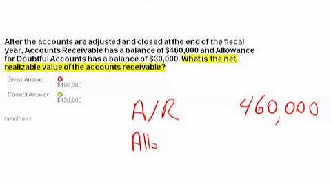 1A Ch 8 Net realizable receivables