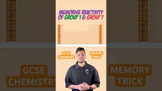 MEMORY TRICK! How to memorise the reactivities of Group 1 and Group 7 elements! #gcse #chemistry
