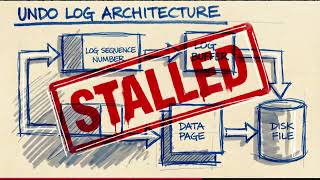 The Storage Engine Physics of Postgres: From WORM Disks to Modern Clusters