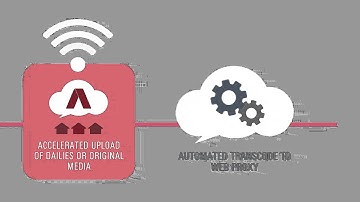 Aframe Media and Entertainment Workflow