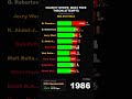 Charity Stripe: Most Free Throw Attempts #shorts