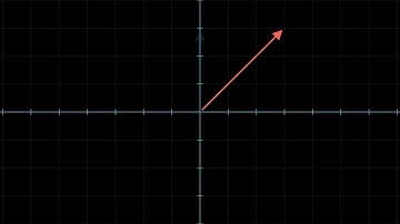NumberPlane and Vector Addition | Manim