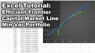 Efficient frontier | minimum variance frontier | Capital Market Line | GMVP in Excel