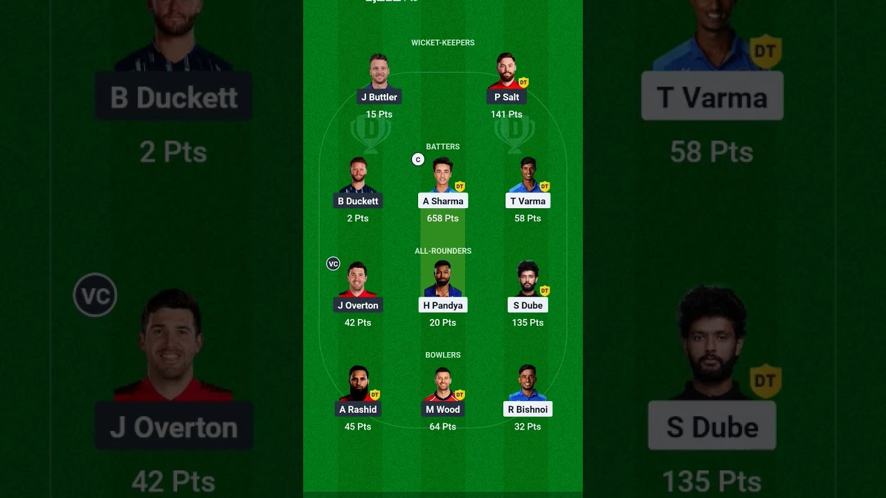 Dream 11 team/SL win 💯 ||Fantasy cricket winning