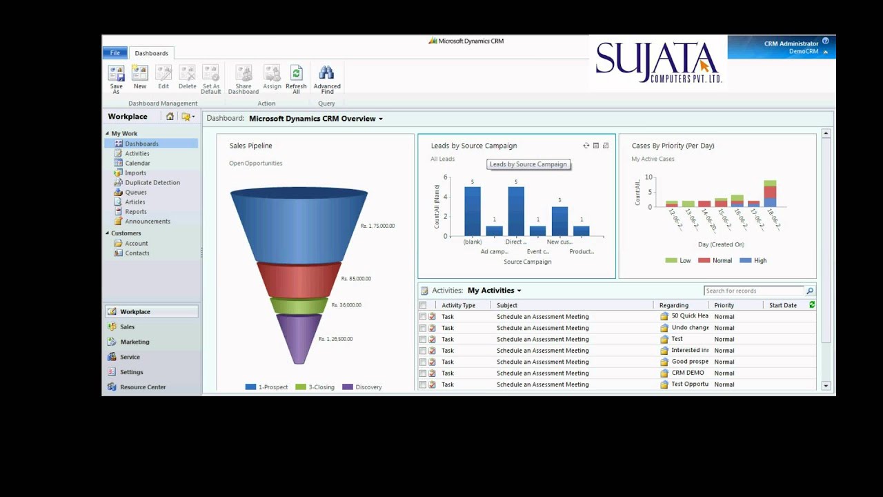 Microsoft Dynamics CRM 2011 Overview: Dashboards - YouTube