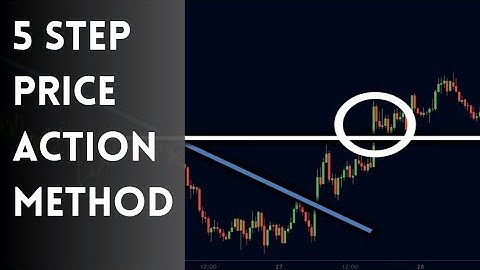 Master Price Action: 5 Proven Steps Every Trader Should Know (99% Proven)