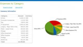 Executive Overview of Certify Expense Management Software