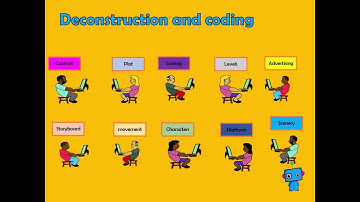 Computational thinking   Deconstruction